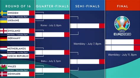 England at Euro 2024: Next match, last 16 opponents and route .